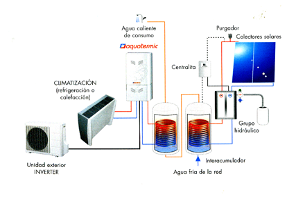bonclima_calefaccion_climatizacion-peniscola
